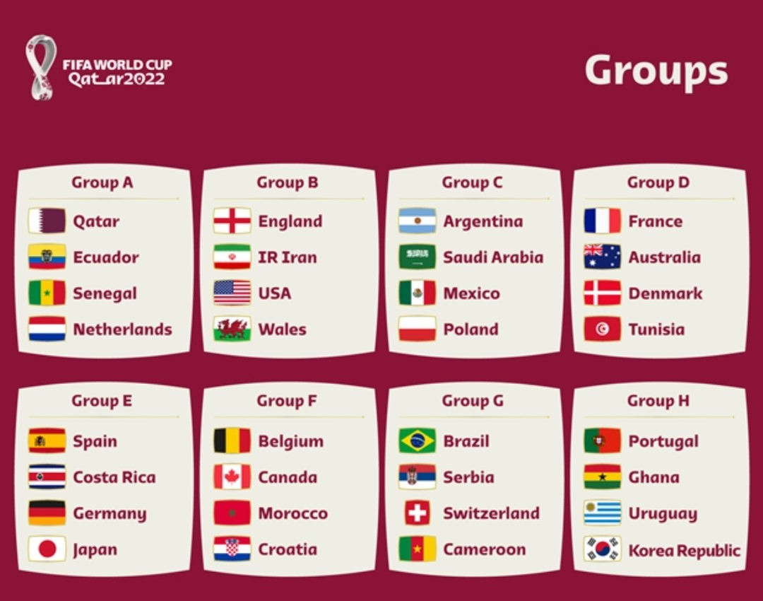 Danh sách 32 đội bóng tham dự World Cup 2022